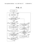 IMAGE CAPTURING APPARATUS AND CONTROL METHOD THEREFOR diagram and image