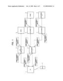 AV DEVICE diagram and image