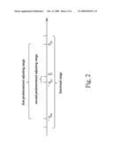 Frequency Adjusting Apparatus and Adjusting Method Thereof diagram and image