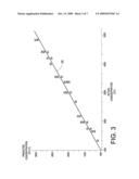 WATER IN OIL MEASUREMENT USING STABILIZER diagram and image