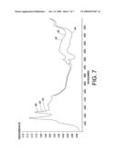 WATER IN OIL MEASUREMENT USING STABILIZER diagram and image