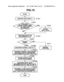 INFORMATION PROCESSING APPARATUS AND METHOD AND COMPUTER-READABLE STORAGE MEDIUM THEREOF diagram and image