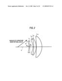 PROJECTION ZOOM LENS SYSTEM AND PROJECTION TYPE DISPLAY APPARATUS diagram and image