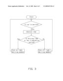 AUTOMATIC ILLUMINATING APPARATUS AND METHOD FOR MOTOR VEHICLES diagram and image