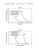 REDUCING BUFFER SIZE FOR REPEAT TRANSMISSION PROTOCOLS diagram and image