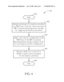 Method and Apparatus for Handling Handover Procedure diagram and image