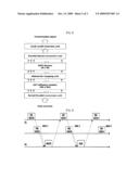 PREAMBLE RETRANSMISSION METHOD IN MOBILE COMMUNICATIONS SYSTEM diagram and image