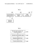 METHOD FOR GENERATING DOWNLINK FRAME, AND METHOD FOR SEARCHING CELL diagram and image