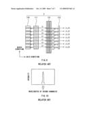 Laser device, laser display device, and laser irradiation device diagram and image