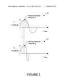 RFID Fast Hop Frequency Hopping diagram and image