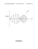 RFID Fast Hop Frequency Hopping diagram and image