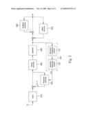 Frequency Offset Estimating Apparatus and Estimating Method Thereof diagram and image