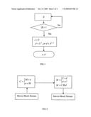Block-based stream encryption/decryption processing method diagram and image