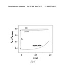 RF pulse distortion correction diagram and image