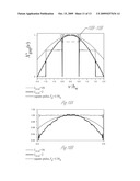 RF pulse distortion correction diagram and image