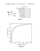 CLASSIFICATION OF SAMPLES diagram and image