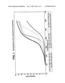 DESTABILIZED AND CATALYZED BOROHYDRIDE FOR REVERSIBLE HYDROGEN STORAGE diagram and image