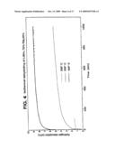 DESTABILIZED AND CATALYZED BOROHYDRIDE FOR REVERSIBLE HYDROGEN STORAGE diagram and image