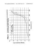 DESTABILIZED AND CATALYZED BOROHYDRIDE FOR REVERSIBLE HYDROGEN STORAGE diagram and image