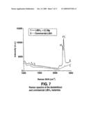 DESTABILIZED AND CATALYZED BOROHYDRIDE FOR REVERSIBLE HYDROGEN STORAGE diagram and image