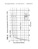 DESTABILIZED AND CATALYZED BOROHYDRIDE FOR REVERSIBLE HYDROGEN STORAGE diagram and image