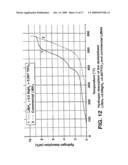 DESTABILIZED AND CATALYZED BOROHYDRIDE FOR REVERSIBLE HYDROGEN STORAGE diagram and image