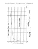 DESTABILIZED AND CATALYZED BOROHYDRIDE FOR REVERSIBLE HYDROGEN STORAGE diagram and image