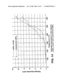 DESTABILIZED AND CATALYZED BOROHYDRIDE FOR REVERSIBLE HYDROGEN STORAGE diagram and image