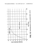 DESTABILIZED AND CATALYZED BOROHYDRIDE FOR REVERSIBLE HYDROGEN STORAGE diagram and image