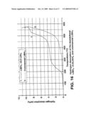 DESTABILIZED AND CATALYZED BOROHYDRIDE FOR REVERSIBLE HYDROGEN STORAGE diagram and image