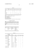 NEUTRALIZED ACID GROUP-CONTAINING POLYMERS AND THE USE THEREOF diagram and image