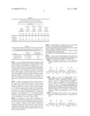 COSMETIC AND DERMATOLOGICAL COMPOSITIONS IN PARTICULAR FOR THE TREATMENT OF KERATIN CONTAINING SUBSTRATES diagram and image