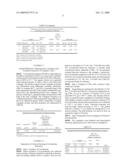 Solid and Semi-Solid Polymeric Ionic Conjugates diagram and image