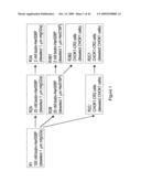 Therapeutic compositions and methods diagram and image