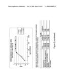 Therapeutic compositions and methods diagram and image