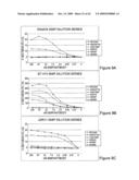 Therapeutic compositions and methods diagram and image