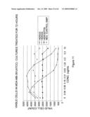 Therapeutic compositions and methods diagram and image