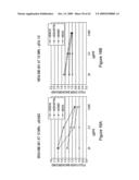 Therapeutic compositions and methods diagram and image