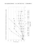 Therapeutic compositions and methods diagram and image