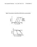 PROTOFIBRIL SELECTIVE ANTIBODIES AND THE USE THEREOF diagram and image