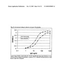 PROTOFIBRIL SELECTIVE ANTIBODIES AND THE USE THEREOF diagram and image