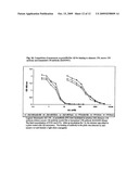 PROTOFIBRIL SELECTIVE ANTIBODIES AND THE USE THEREOF diagram and image