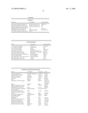 PROTOFIBRIL SELECTIVE ANTIBODIES AND THE USE THEREOF diagram and image