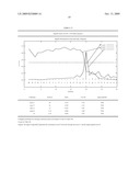 PROTOFIBRIL SELECTIVE ANTIBODIES AND THE USE THEREOF diagram and image