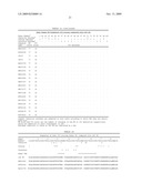 PROTOFIBRIL SELECTIVE ANTIBODIES AND THE USE THEREOF diagram and image