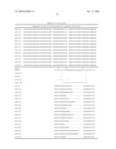 PROTOFIBRIL SELECTIVE ANTIBODIES AND THE USE THEREOF diagram and image