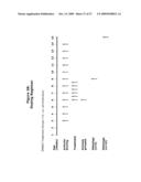 COMPOSITIONS AND METHODS FOR TREATING INFLAMMATORY DISORDERS diagram and image