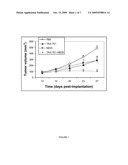 COMBINATION OF HGF INHIBITOR AND EGF INHIBITOR TO TREAT CANCER diagram and image