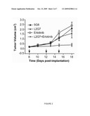 COMBINATION OF HGF INHIBITOR AND EGF INHIBITOR TO TREAT CANCER diagram and image