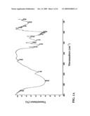 Method of Inducing Mucosal Immune Response to Antigen with Dioscorea Polysaccharides Adjuvant diagram and image